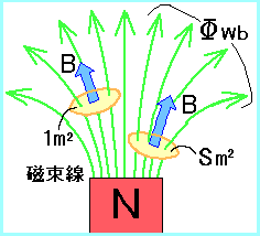 jisoku